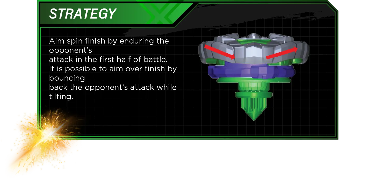 Helm Knight 3-80N-Strategy Strategy: Aim spin finish by enduring the opponent’s attack in the first half of battle. It is possible to aim over finish by bouncing back the opponent’s attack while tilting.