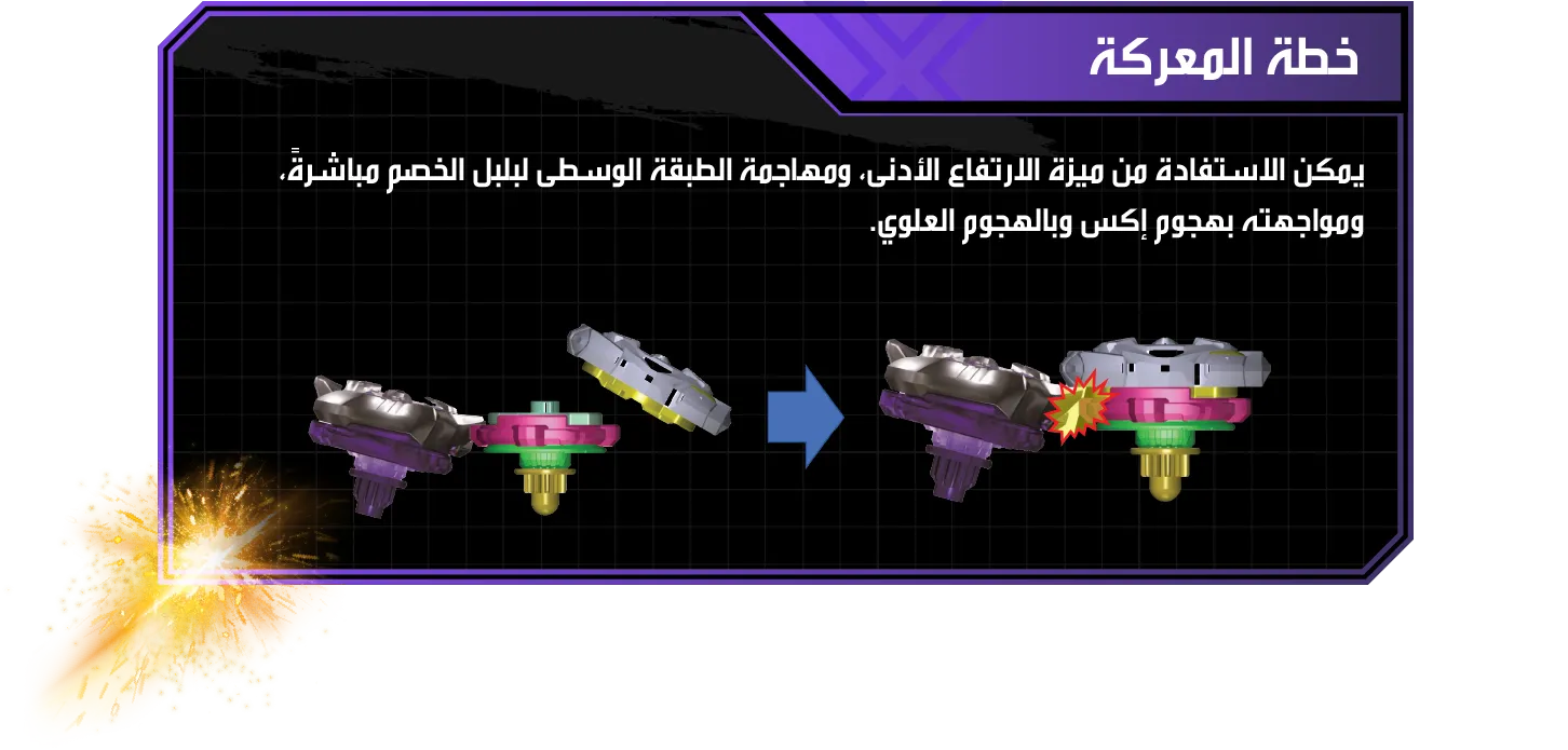 Keel Shark 3-60lF-Strategy-AL خطة المعركة: يمكن الاستفادة من ميزة الارتفاع الأدنى، ومهاجمة الطبقة الوسطى لبلبل الخصم مباشرةً، ومواجهته بهجوم إكس وبالهجوم العلوي.