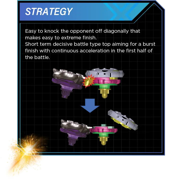 Sword Dran 60-3F-Strategy-SM2 Strategy: Easy to knock the opponent off diagonally that makes easy to extreme finish. Short term decisive battle type top aiming for a burst finish with continuous acceleration in the first half of the battle.