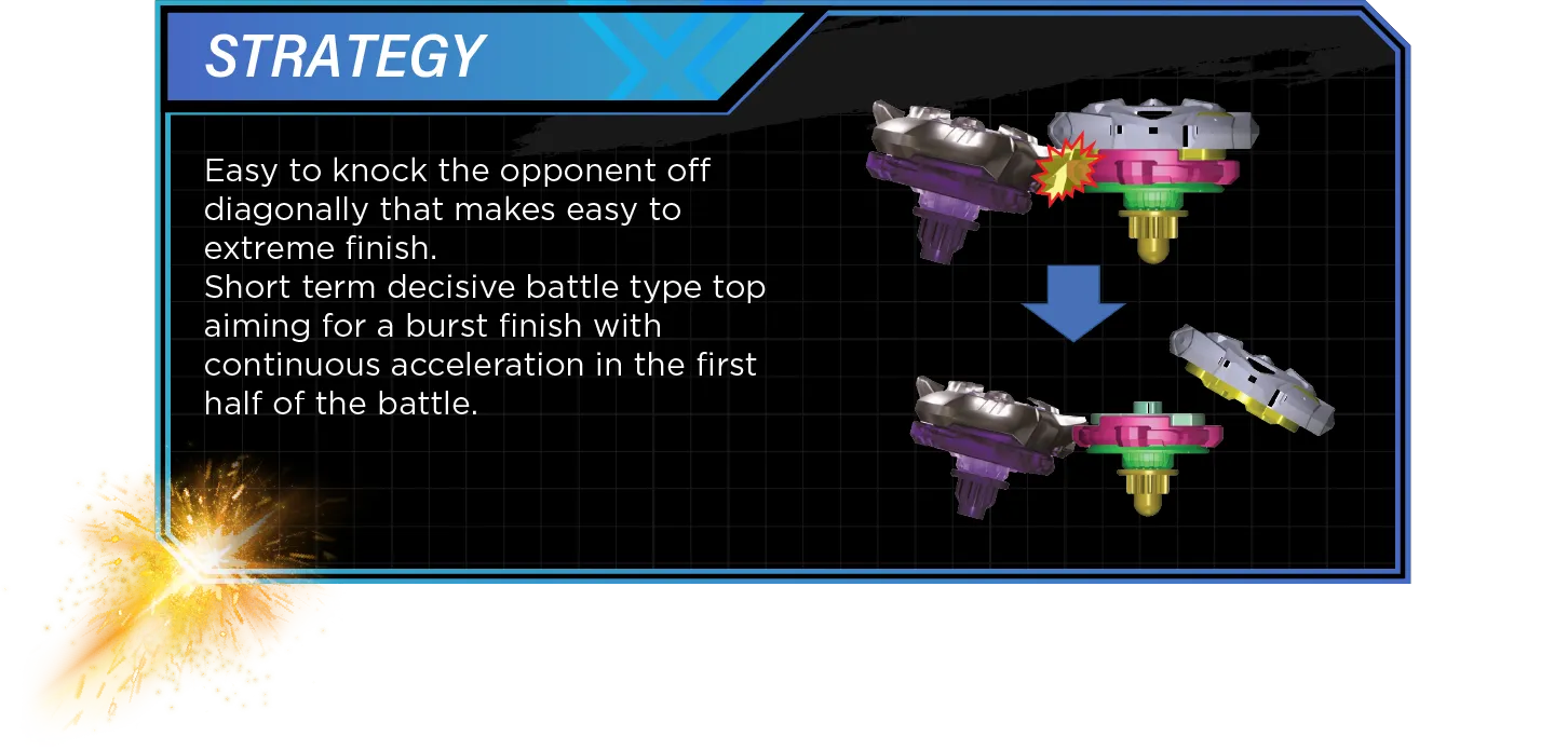 Sword Dran 60-3F-Strategy Strategy: Easy to knock the opponent off diagonally that makes easy to extreme finish. Short term decisive battle type top aiming for a burst finish with continuous acceleration in the first half of the battle.